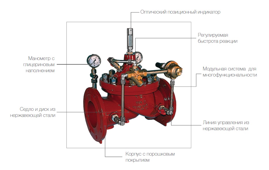 CLAVAL 9001 Редукционный клапан (Регулятор давления "после себя